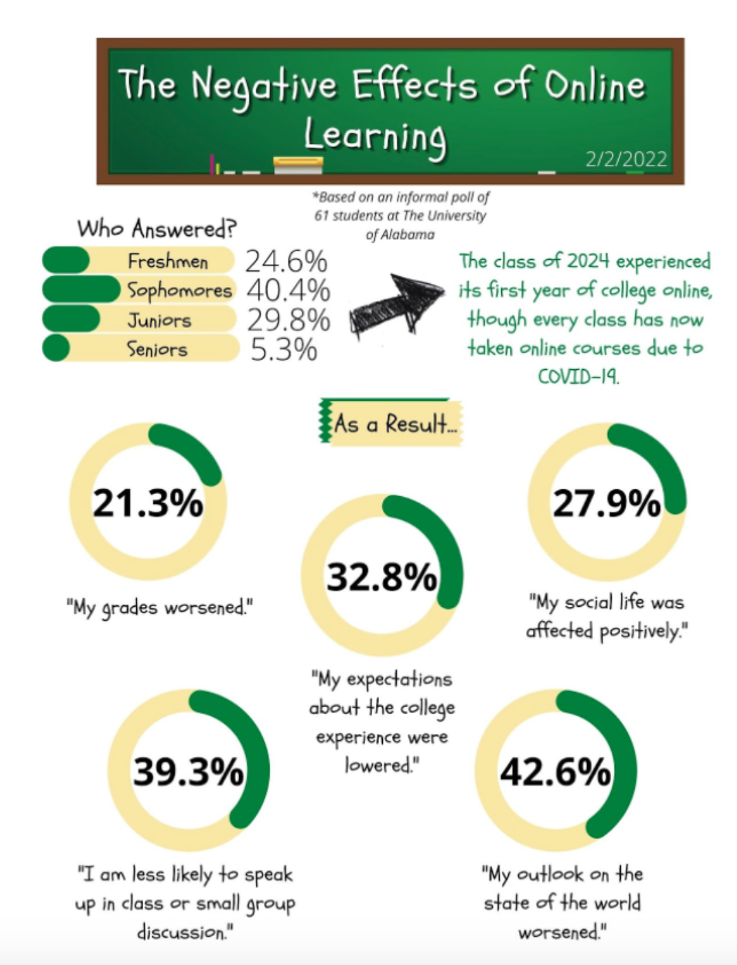 What Are The Positive Effects Of Online Learning To Students