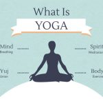 Using Yoga to De-Stress
