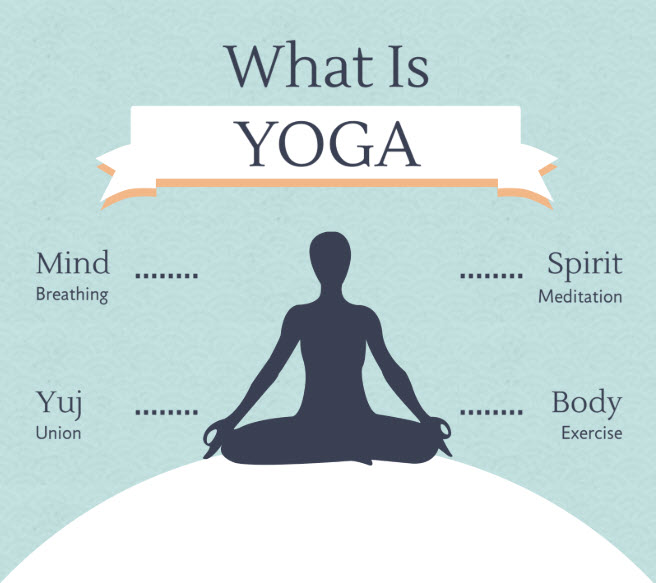 Using Yoga to De-Stress